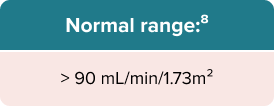 Normal Range