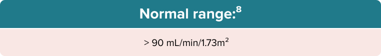 Normal Range